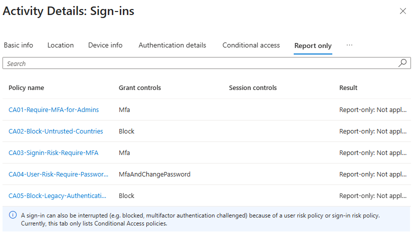 Report-only results across the Conditional Access policies